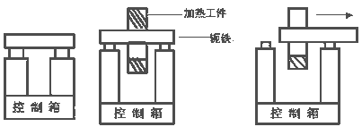 HA系列轴承加热器